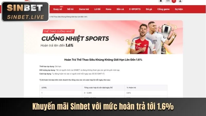 Tính năng bảo mật của 12bet